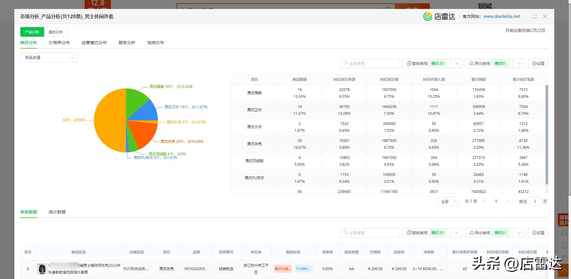 1688找货神器插件怎么安装,卖家数据分析工具免费