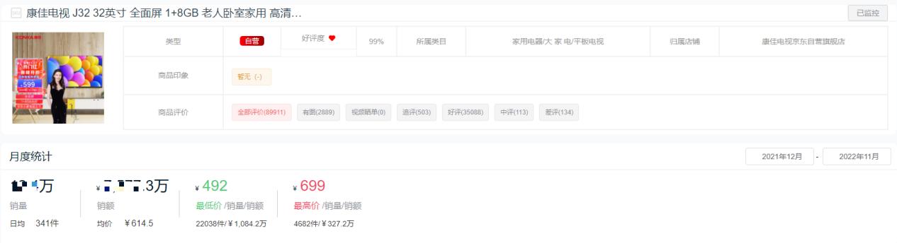 2022年65寸电视销量排行榜,2022平板销量排行榜