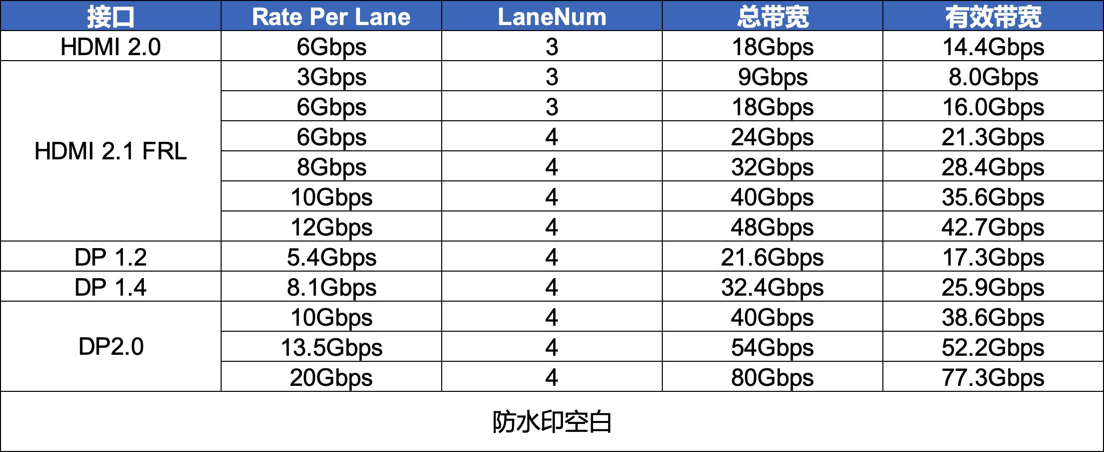 2022最建议买的32寸显示器,2022目前口碑最好的显示器