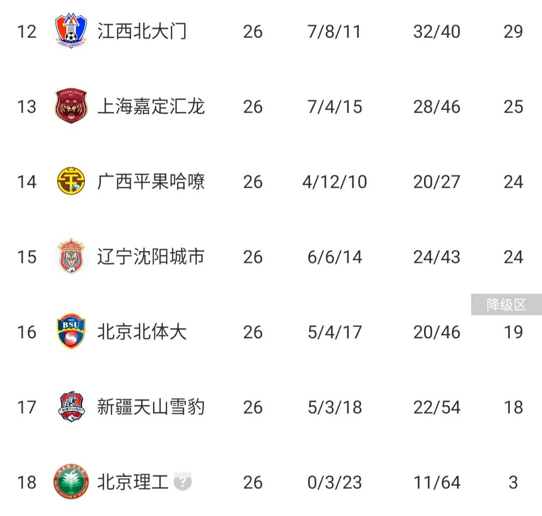 中甲2023积分榜,2023年中甲最终积分榜