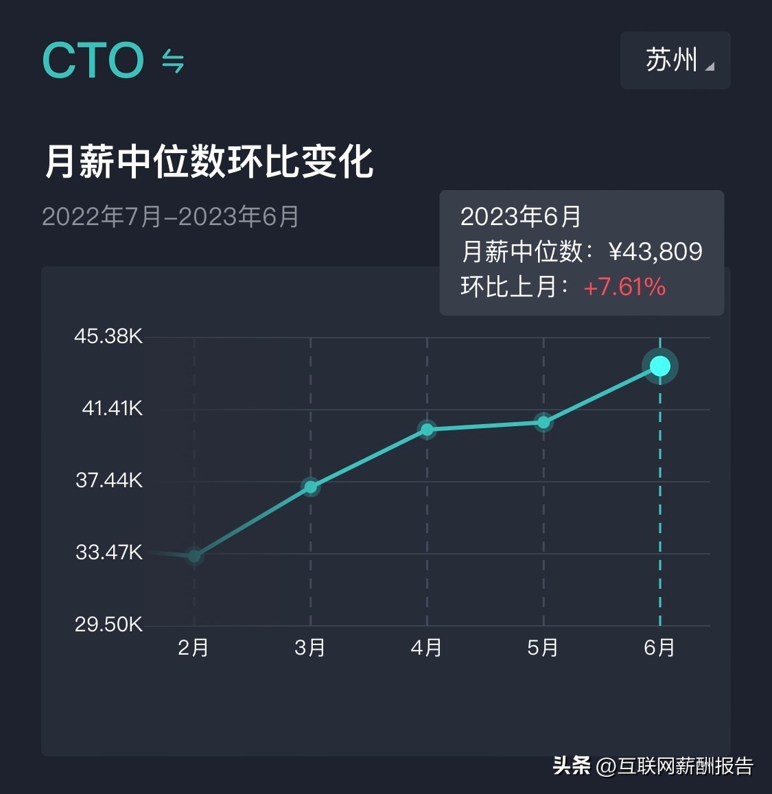 苏州市软件工程师招聘,2023年应届毕业生软件开发岗