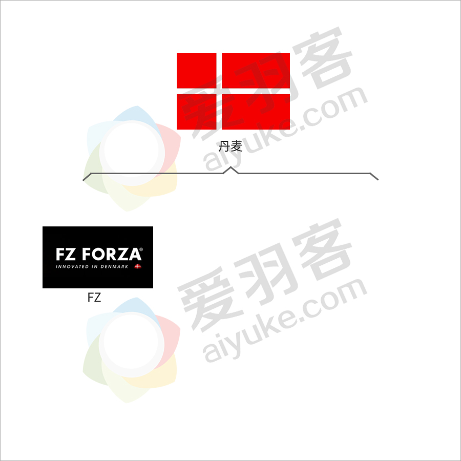 公认的十大羽毛球品牌,全球十大羽毛球品牌排行榜最新