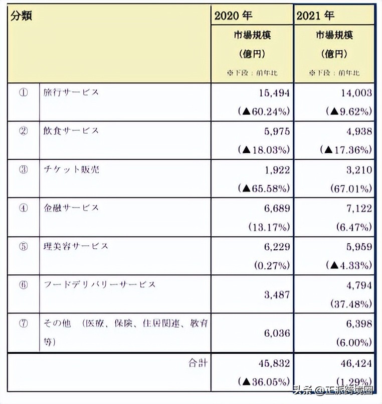 日本经济蓝皮书,2023年日本经济白皮书