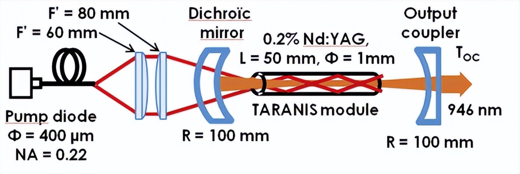 高功率固体激光器,高功率光纤耦合半导体激光器