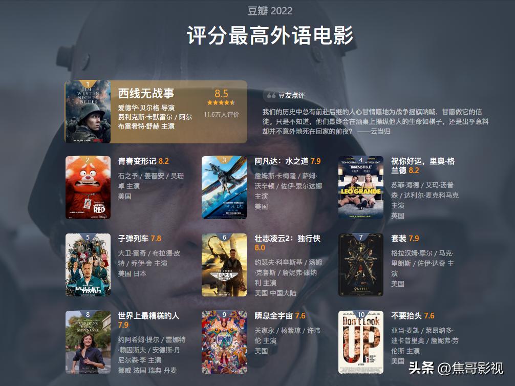2023评分最高的十部外语电影,23年好看的外语电影推荐