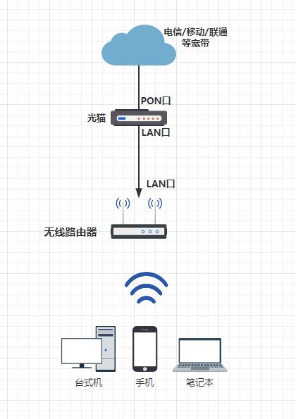 全屋wifi方案哪种比较好,wifi全屋覆盖的最佳方案