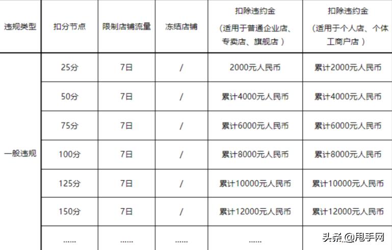 小红书超期发货处罚怎么申诉,小红书怎么查违规封几天