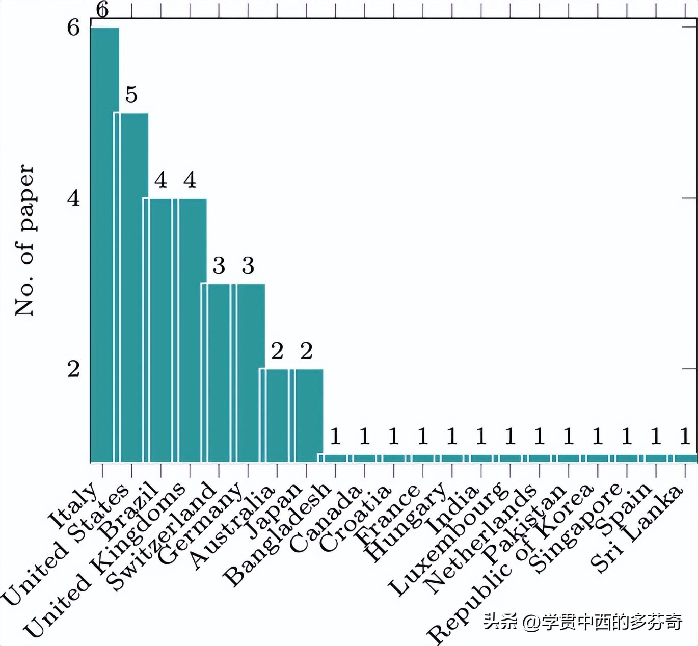 基于代理的技术,聊天机器人用到的技术