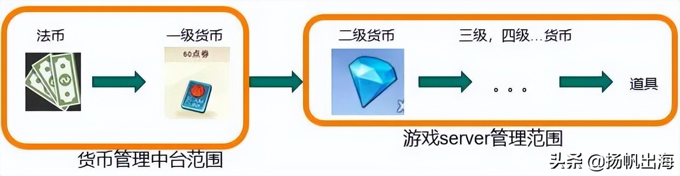 干货分享专家,专家学者分享前沿技术