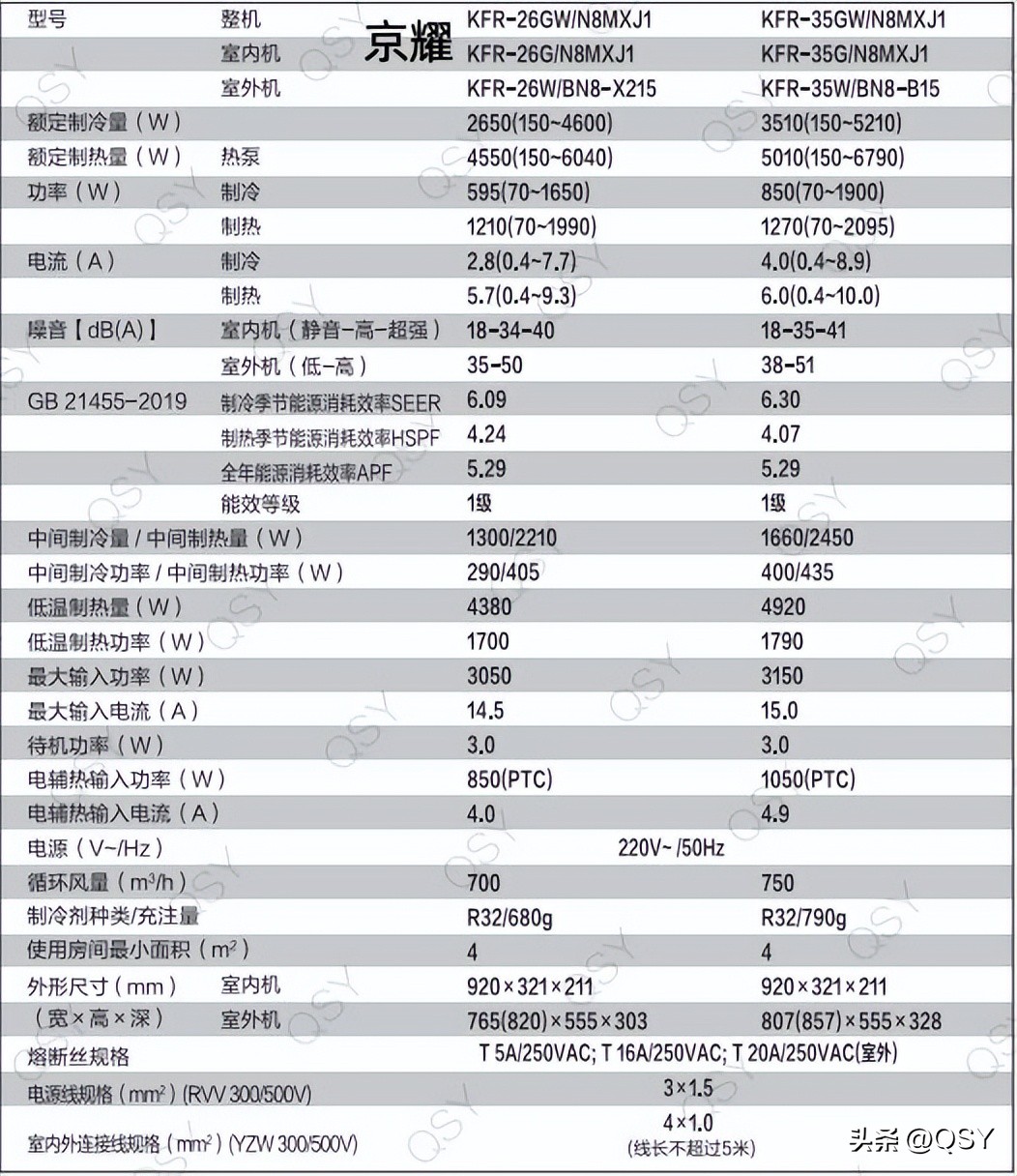 美的京飒空调和格力冷静王哪个好,美的京飒1.5匹空调多少钱一台