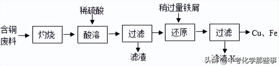2022-2023天津九年级化学期末试卷,2023-2024和平区期末考试化学答案