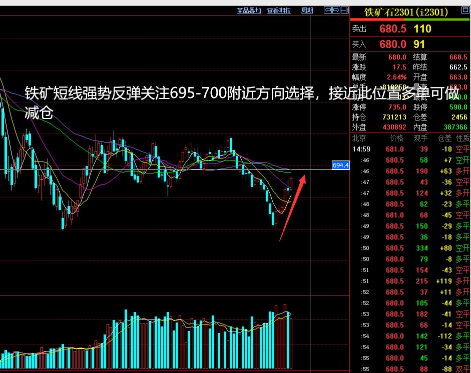 将涞看期,2021.10.19期货夜盘分析