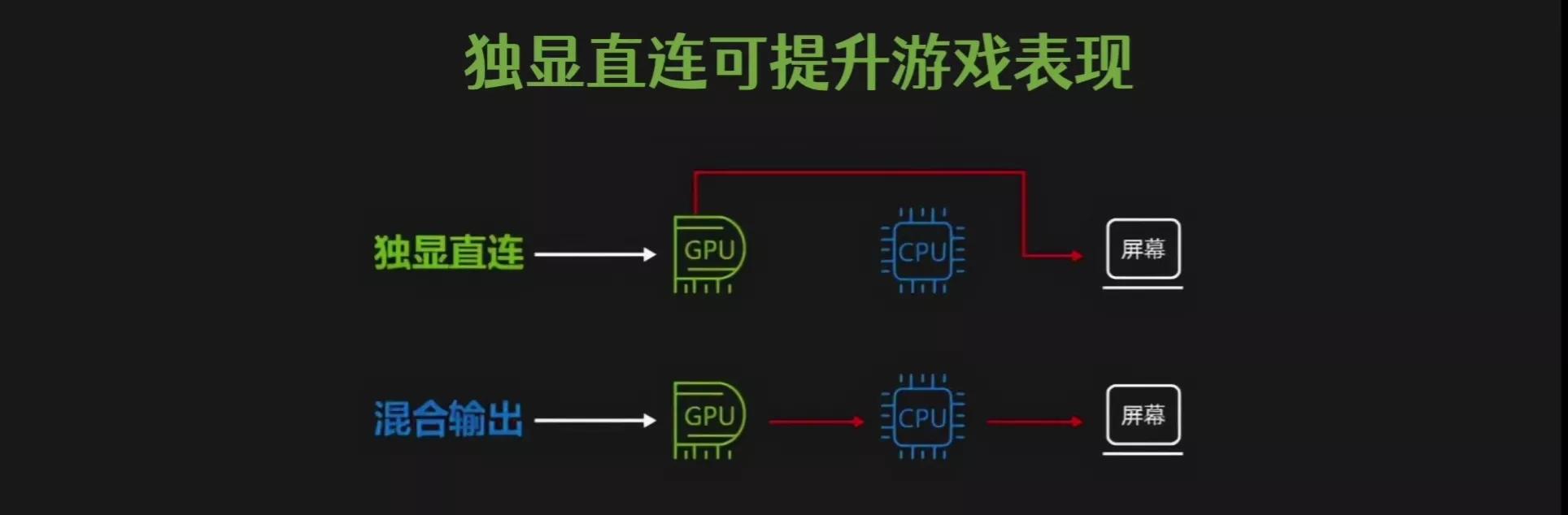 什么样的笔记本值得买,什么样品牌的笔记本电脑好