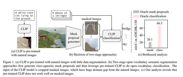 cvpr璇箟鍒嗗壊,cvpr2019璇箟鍒嗗壊