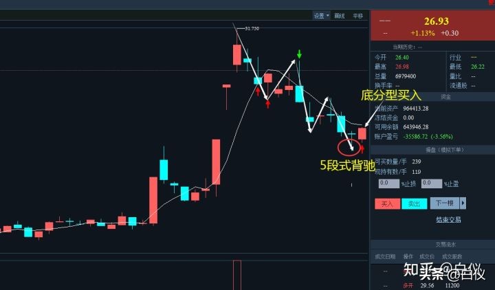 缠论交易系统详解视频,缠论交易系统讲解