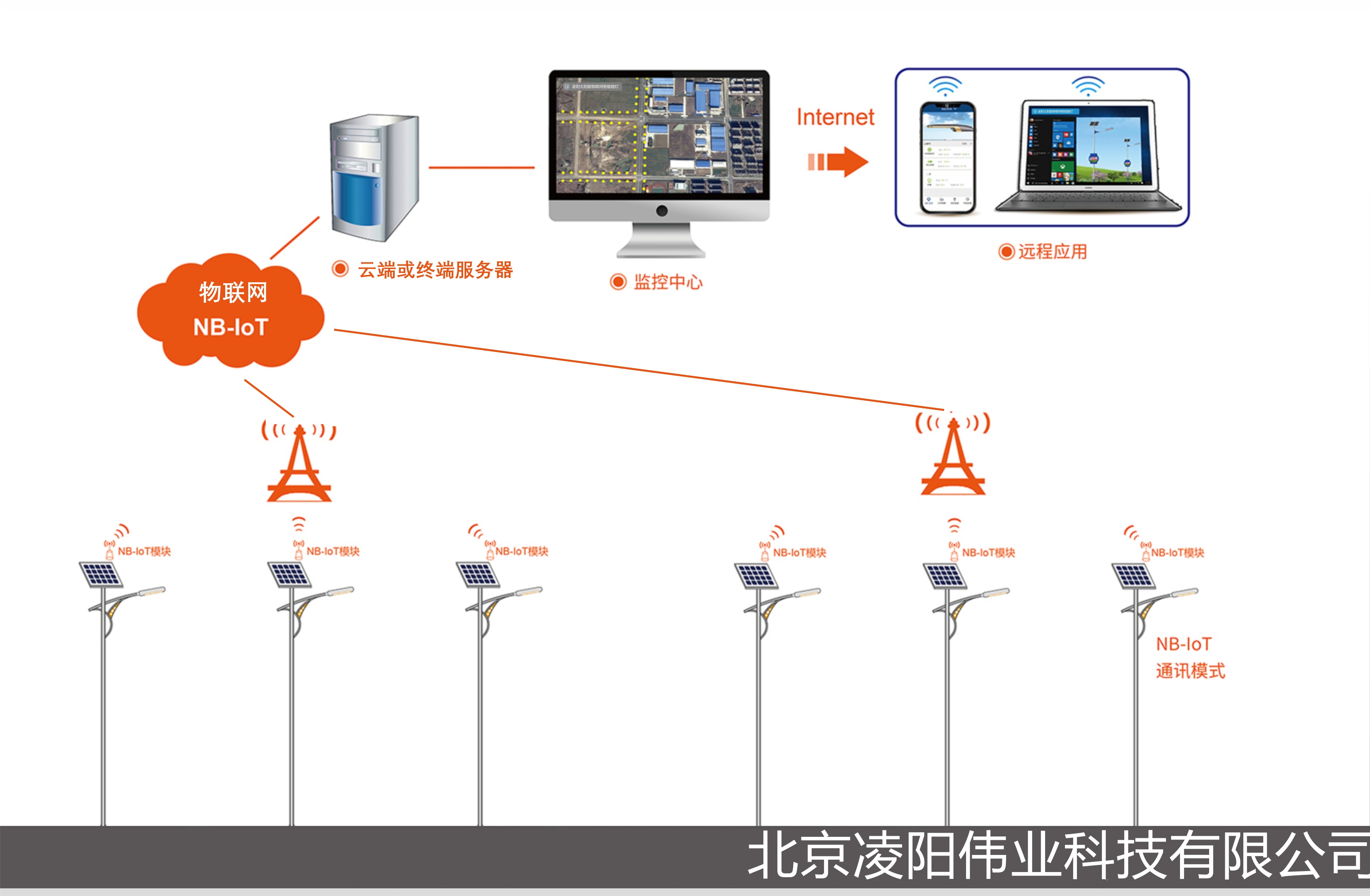 新型太阳能路灯展示,太阳能新路灯视频