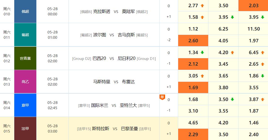 今日足球比分精准推荐,足彩胜平负高倍实单推荐
