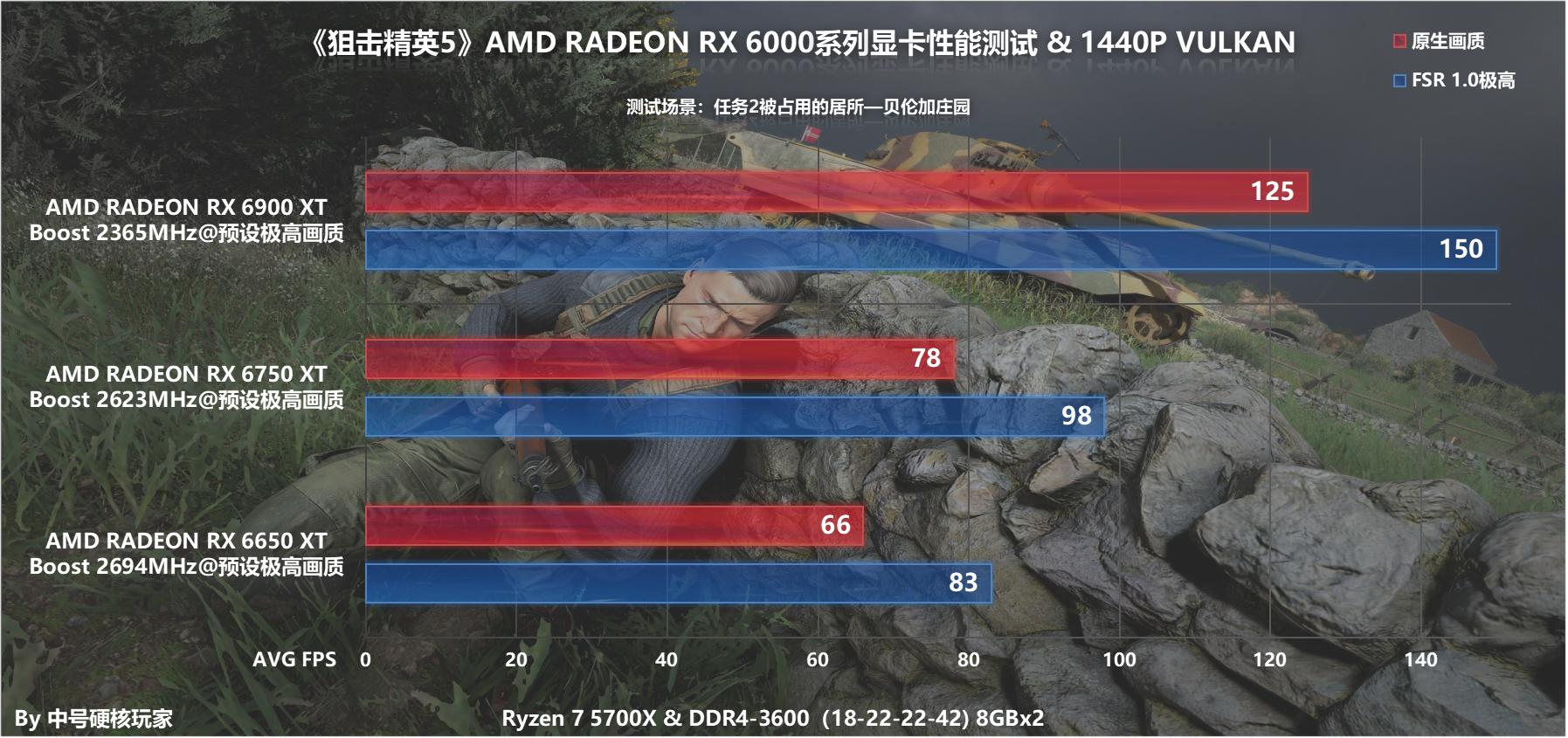 《*击狙**精英5》硬件实测和详细游戏体验，RX6400就能流畅60帧
