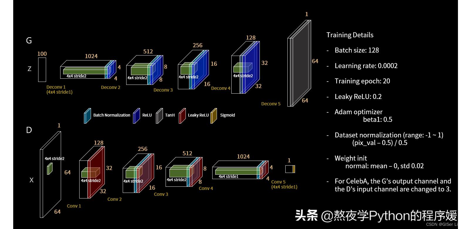 ai绘画一键自动生成小程序,ai实现艺术品自动生成太牛了