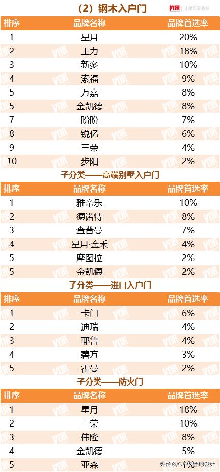 2022最受欢迎的行业排行榜,十大行业最受欢迎