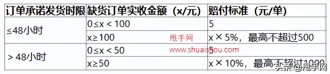 拼多多断货不给买家发货怎么处罚,拼多多商家虚假发货处罚怎么处理
