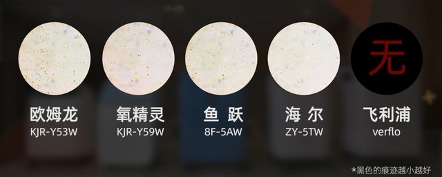 家用制氧机价格最贵多少,最好的家用制氧机十大排名