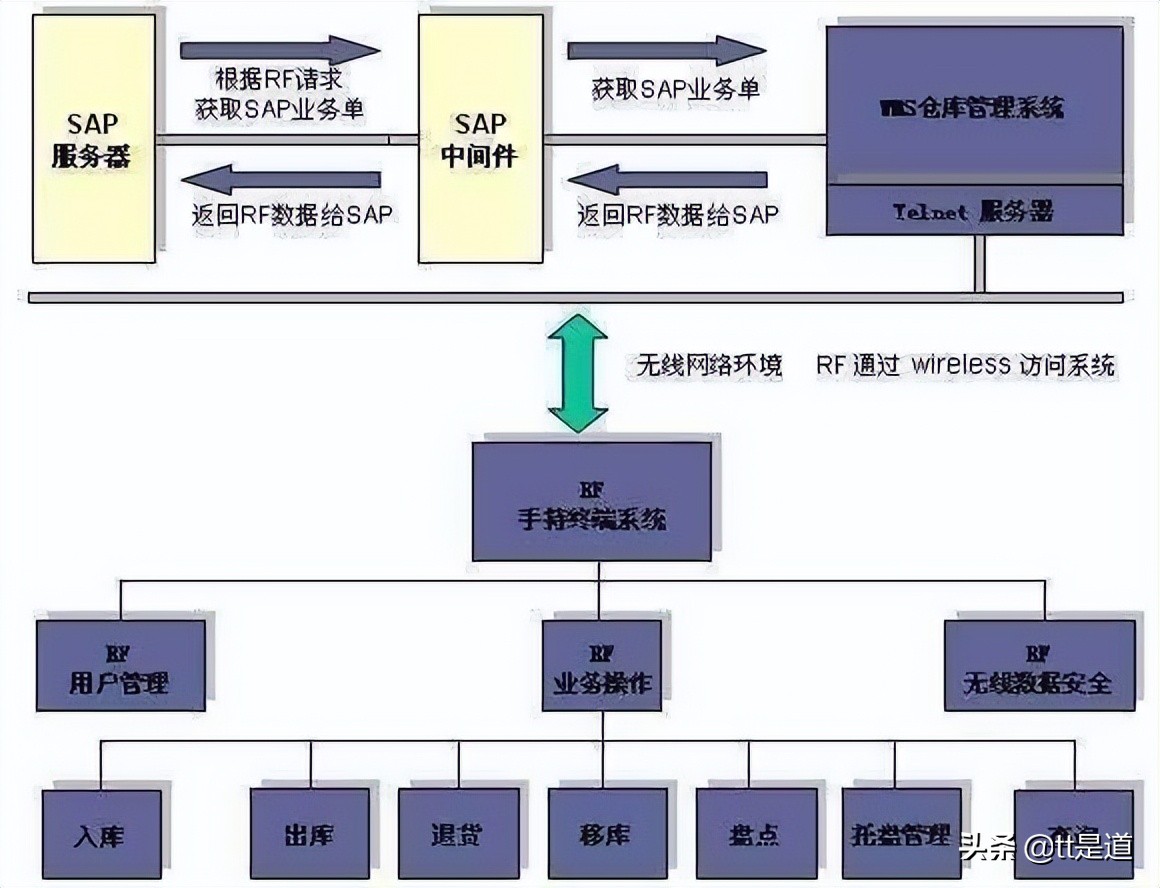 如何进行条码仓库管理系统的建设,条码仓库管理系统服务方案