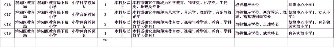 无锡在编老师招聘,无锡2020教师编制招聘笔试