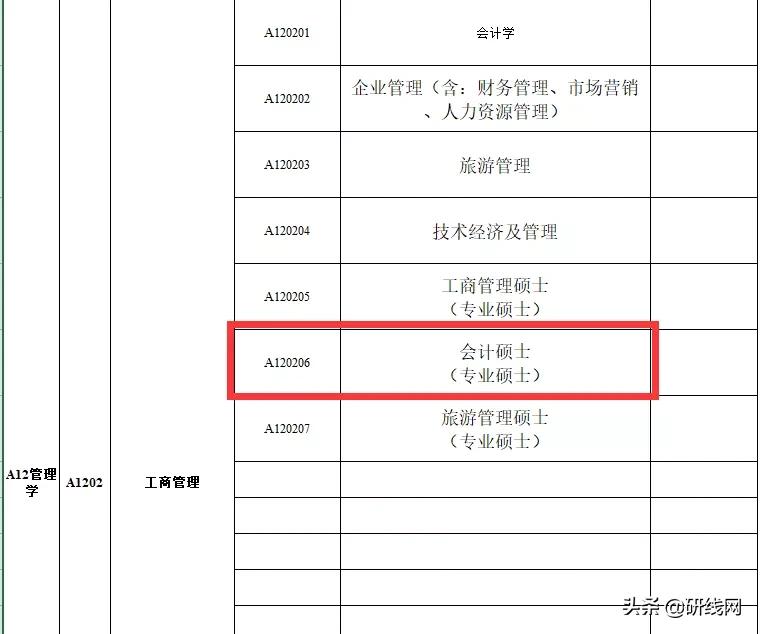 复旦大学mpacc报考条件,mpacc考公能选哪些岗位