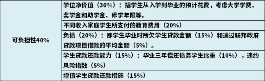 美国常春藤大学排名,全美常春藤大学名单
