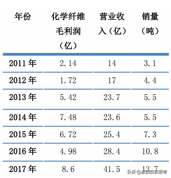 万华化学前景分析和保守估值,a股化工巨头