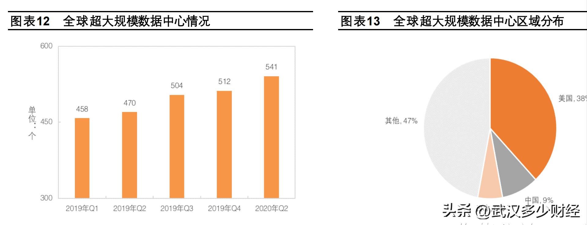 鏁版嵁涓績绠楀姏涓囦嚎,鍥藉瓒呯骇绠楀姏鏁版嵁涓績鏂规