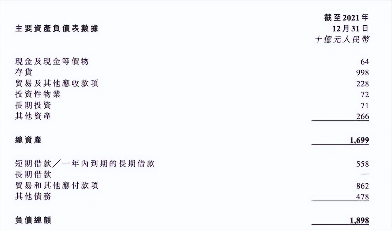 许家印目前能还完1.97万亿吗,许家印说2020年恒大总资产目标