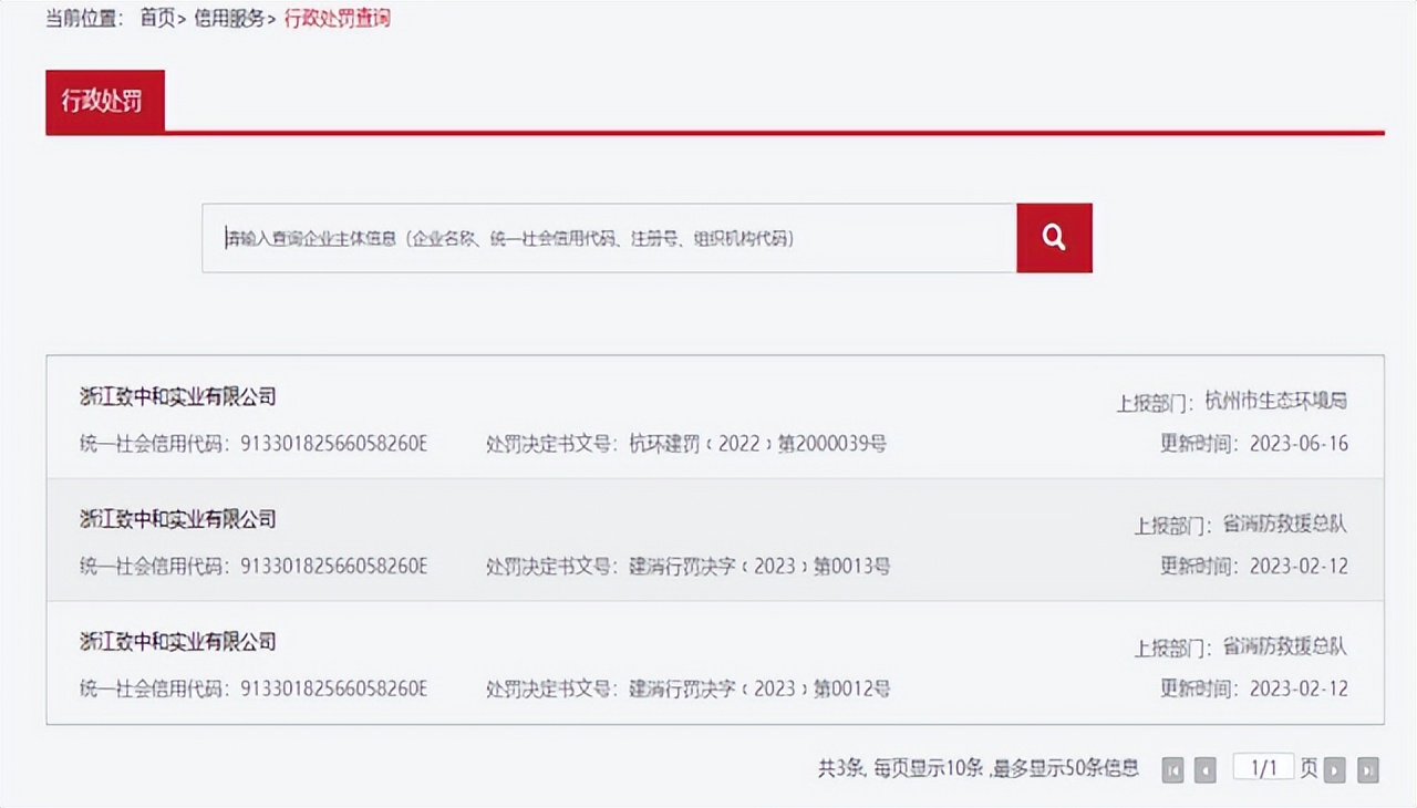 浙江致中和实业有限公司四个月内被罚三次。曾是知名酒企如今身陷债务危机，致关联上市公司1.53亿资金被划扣