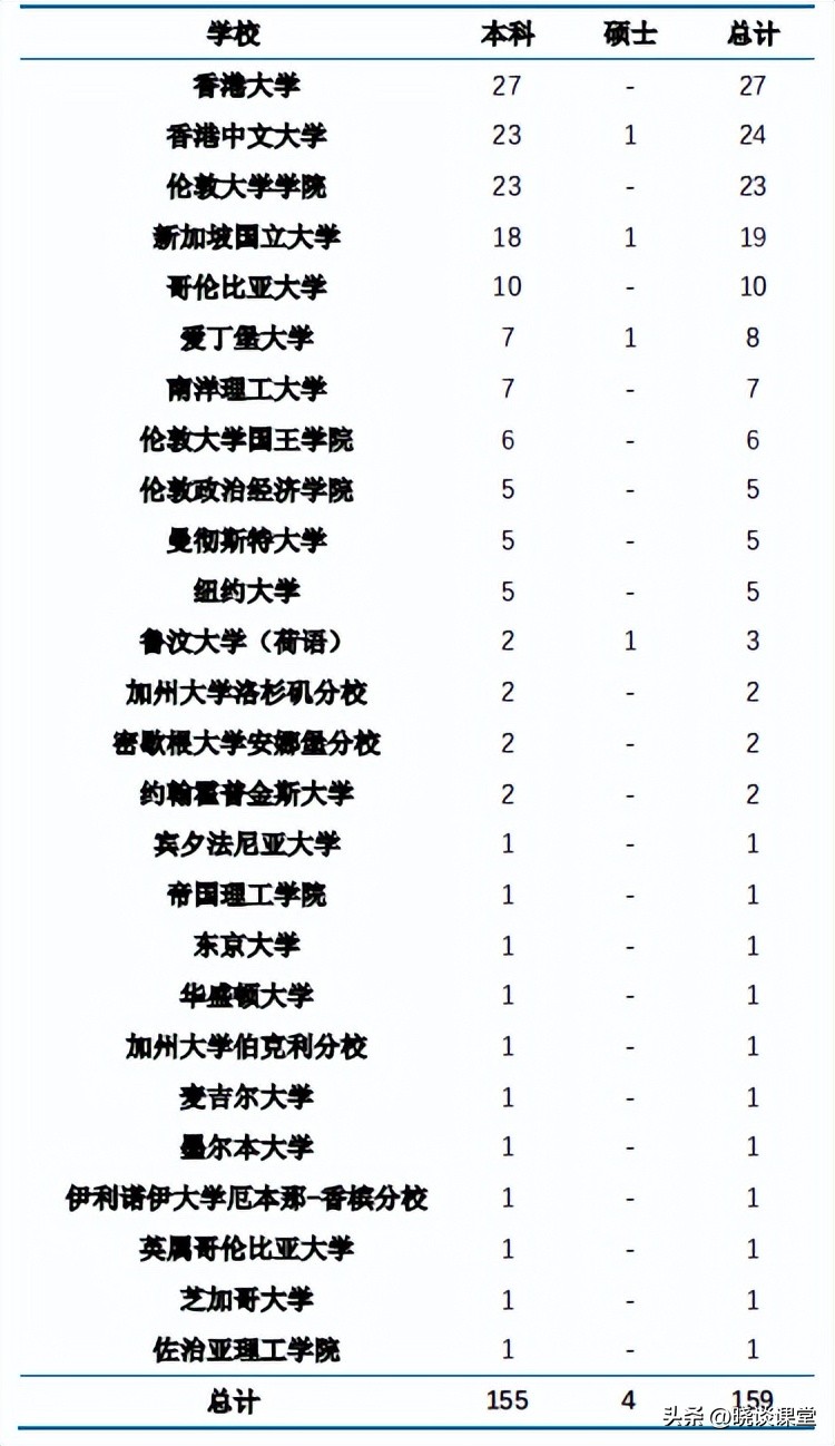 华东师范大学2022届毕业生就业质量报告