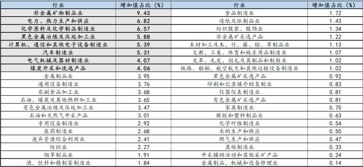 学院来信830：「科普」看“高频数据”应该看什么