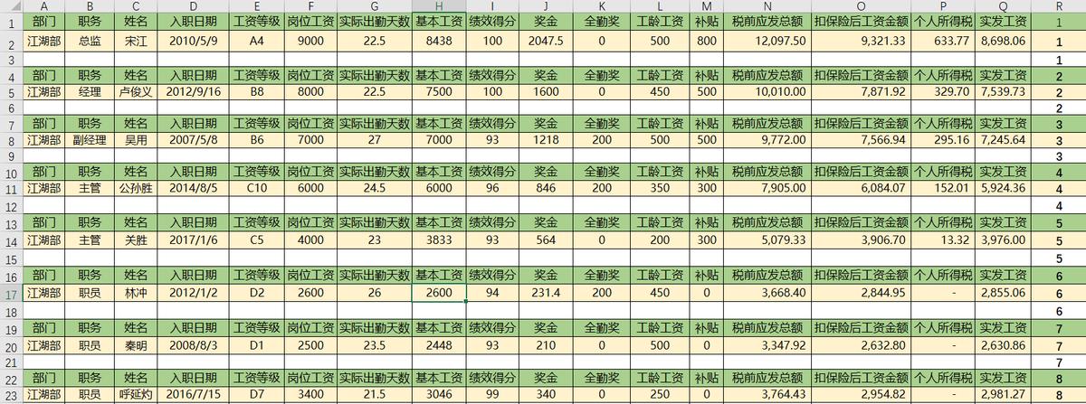 工资条很低但到手很多,年底工资条那点事