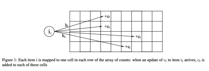一种访问热点的治理方案