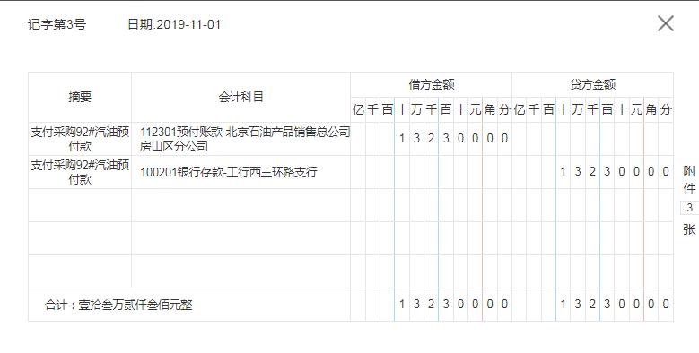 加油站会计做账流程详解,会计实操加油费如何做账