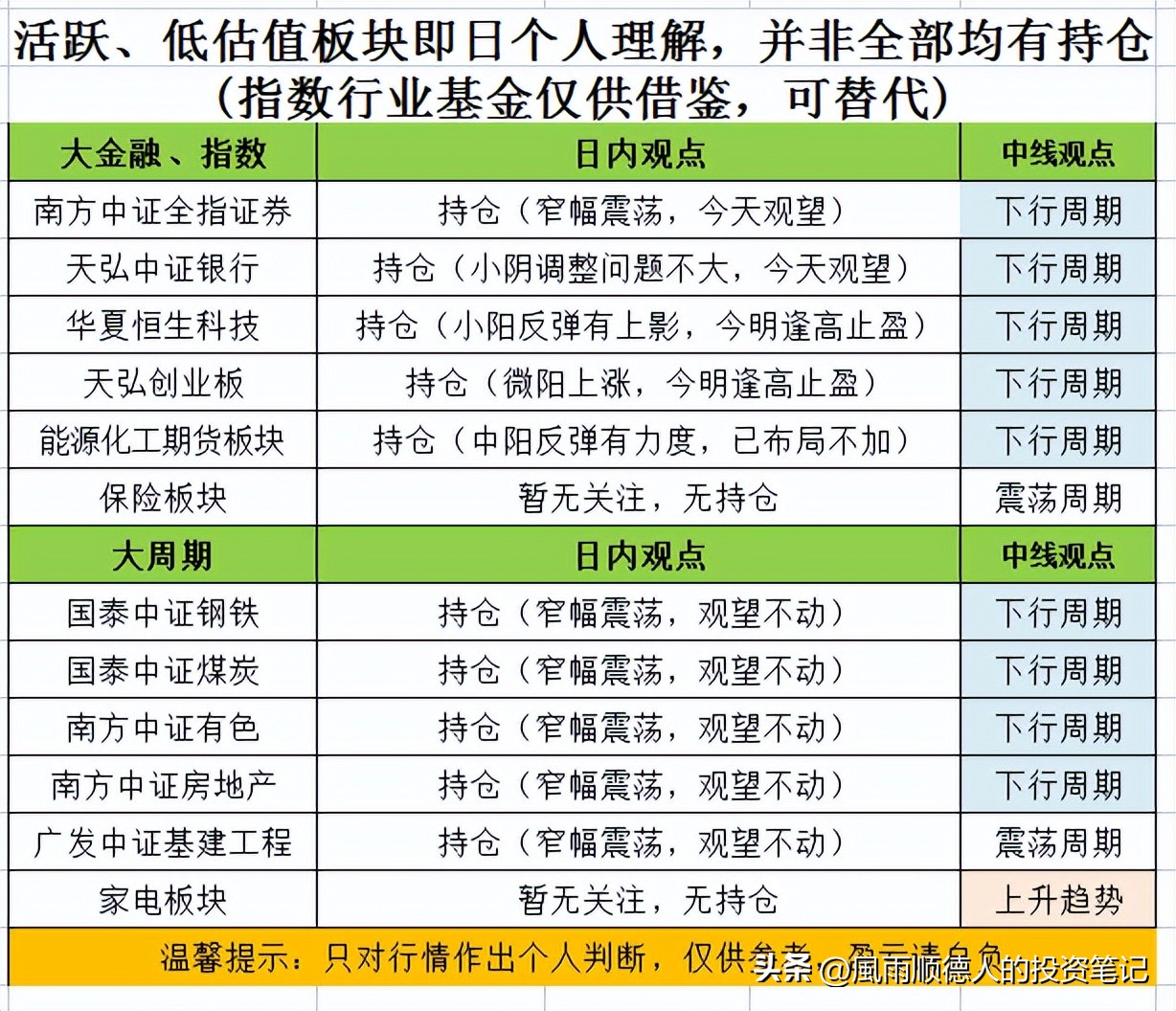 大盘神预判冲高回落怎么办,恒生科技指数后市怎么走