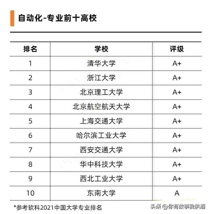 十大热门大学与热门专业,含金量高的6个大学专业排名