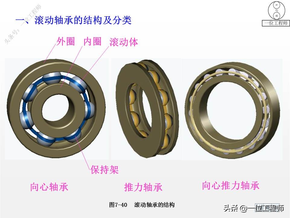 各种标准件执行标准解说,标准件包括七大类