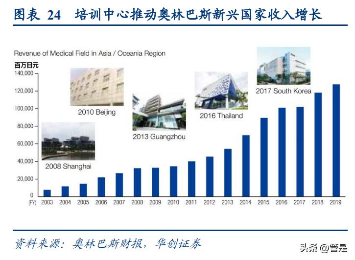 澳华内镜上市价格预测,澳华内镜上市股价预测