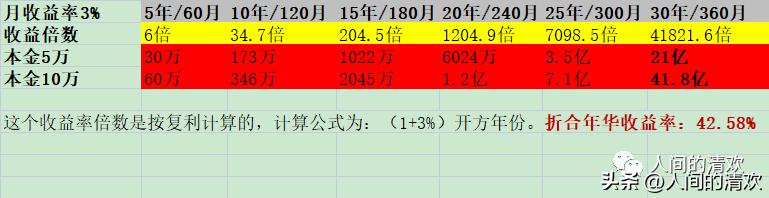 股市赚钱的多吗,股市赚钱容易吗