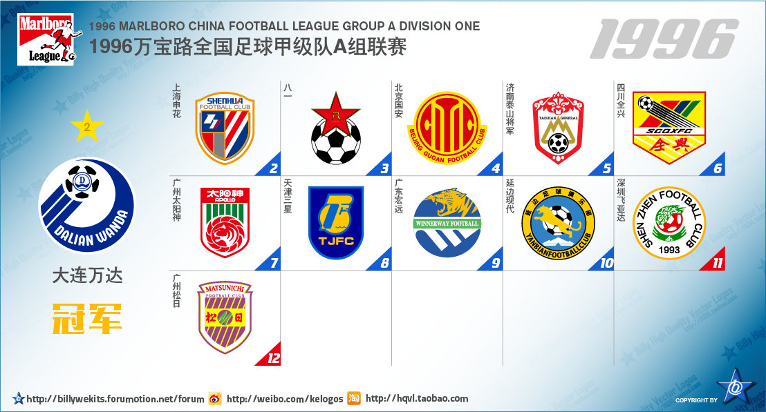中国足球顶级联赛排行,中国足球顶级联赛