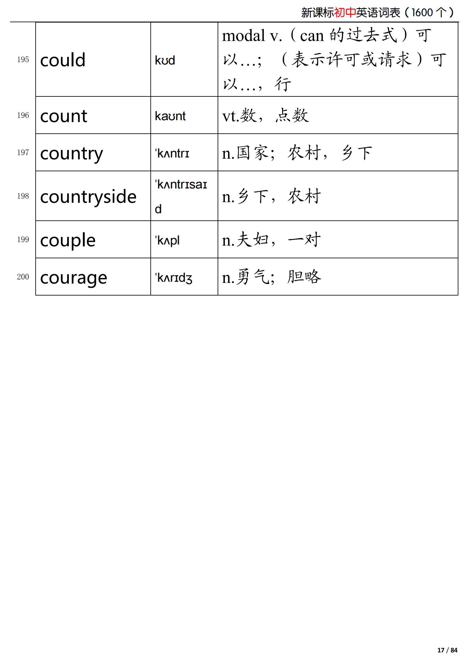 初中英语新课标掌握的词,初中英语语法归纳总结