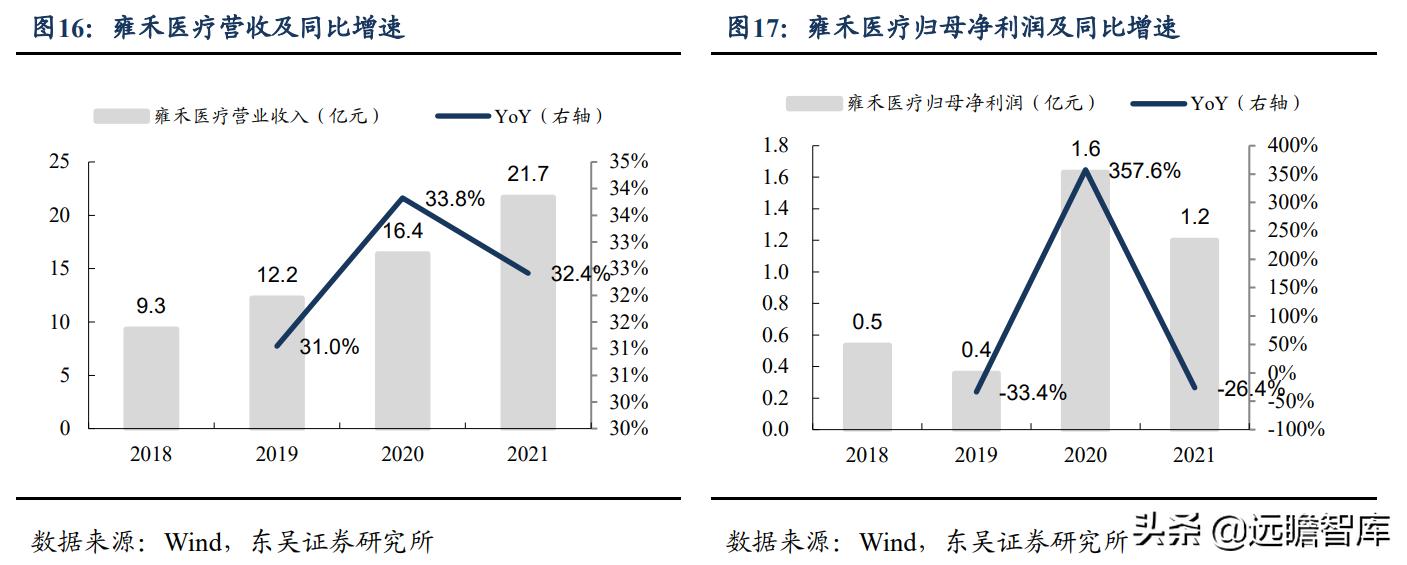 2023医美一季度业绩,q1财报逆势增长
