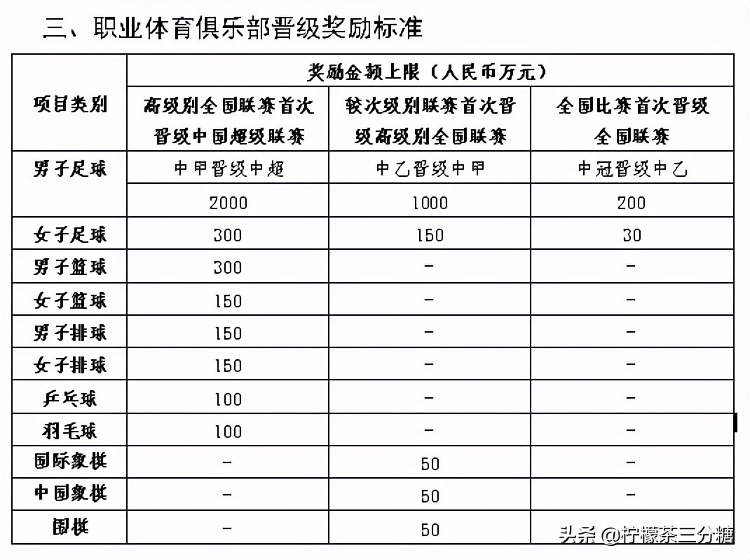 体育产业发展专项资金拨付,体育发展专项资金