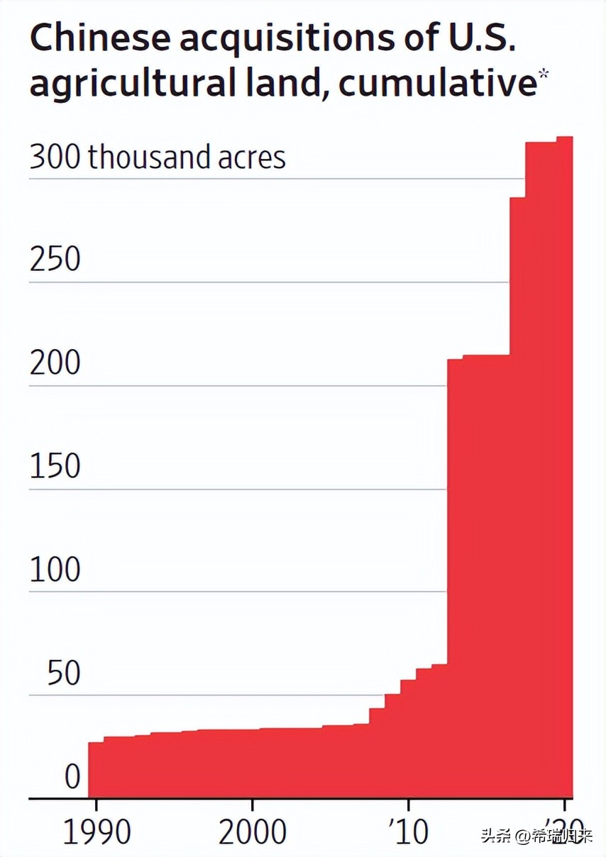 中美关系再生风波，北达州“中国玉米厂”被美空军阻止
