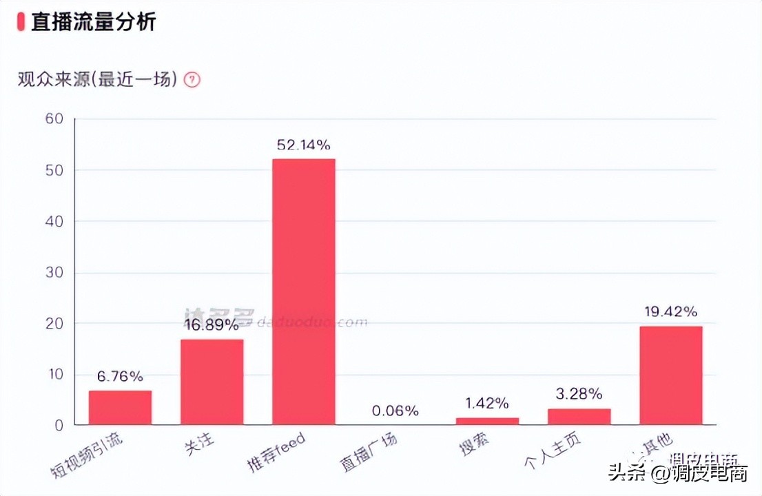 抖音带货榜第一老郑,上半年抖音带货总榜老郑
